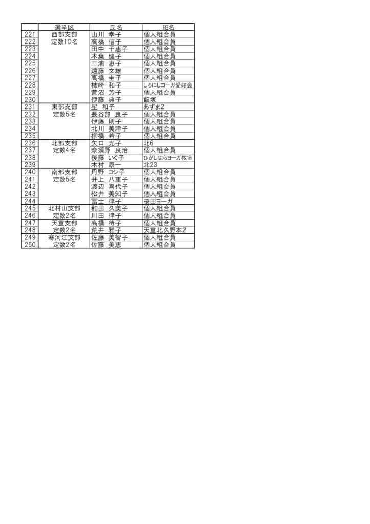 2023総代名簿　公告修正3のサムネイル
